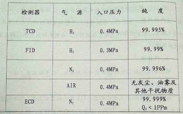 氣相色譜儀，色譜儀